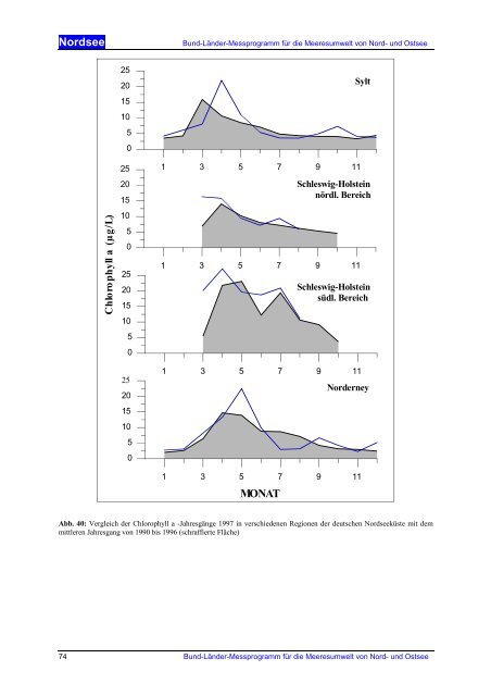 Nordsee ( PDF : 2,33 MB ) - BLMP Online