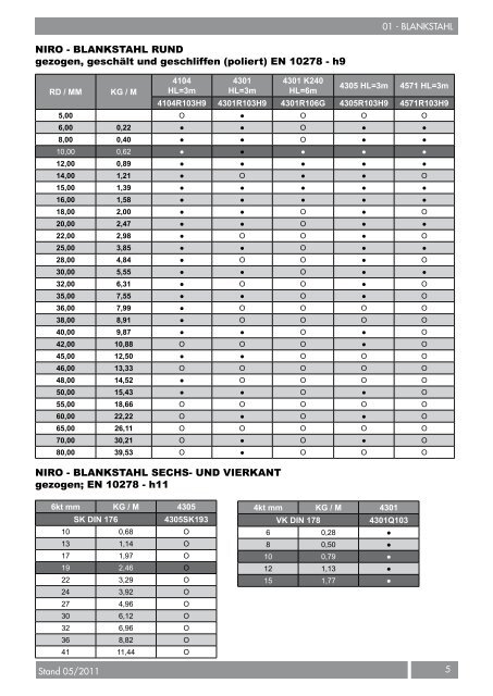 Weyland_SLSC_Lagerli.. - Weyland GmbH