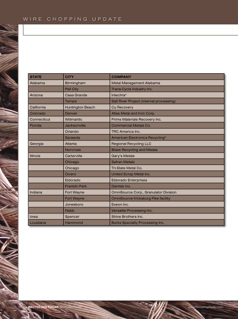 Wire Chopping.indd - Recycling Today