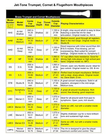 Jet-Tone Trumpet, Cornet & Flugelhorn Mouthpieces