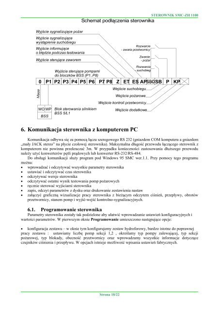 sterownik smc â zh 1100 - AFG Elektronika PrzemysÅowa - PoznaÅ