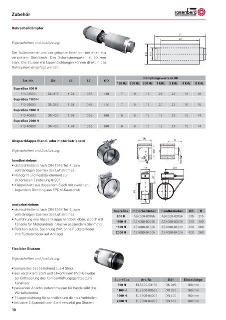 Kompaktlüftungsgeräte mit ... - Rosenberg Ventilatoren GmbH