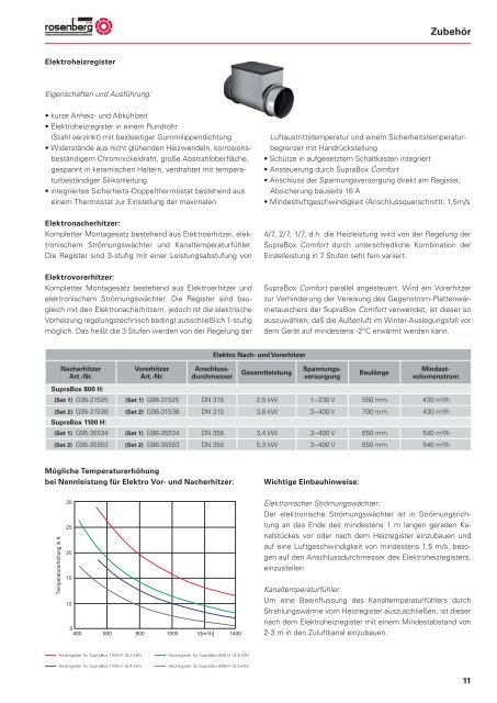 Kompaktlüftungsgeräte mit ... - Rosenberg Ventilatoren GmbH