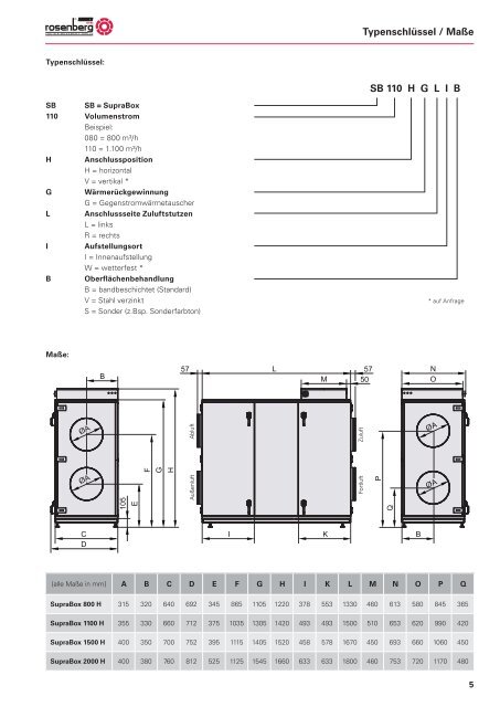 Kompaktlüftungsgeräte mit ... - Rosenberg Ventilatoren GmbH