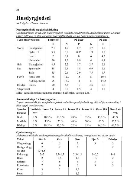 Forsøksmelding 2011 - Norsk Landbruksrådgiving Agder