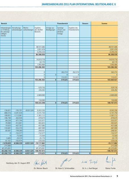 Das Paten-Magazin - Plan Deutschland