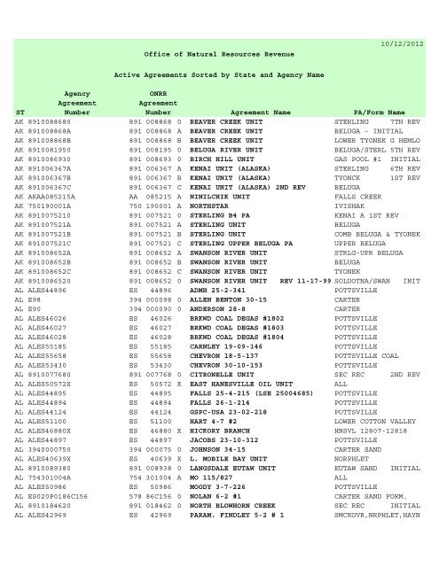 https://img.yumpu.com/3309586/1/500x640/active-agreements-sorted-by-agreement-name-office-of-natural-.jpg