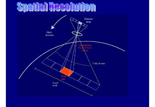 Remote Sensing