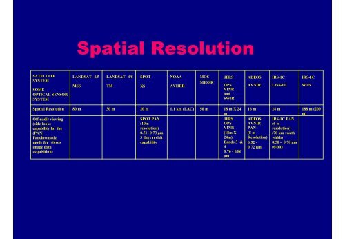 Remote Sensing