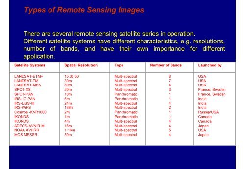 Remote Sensing