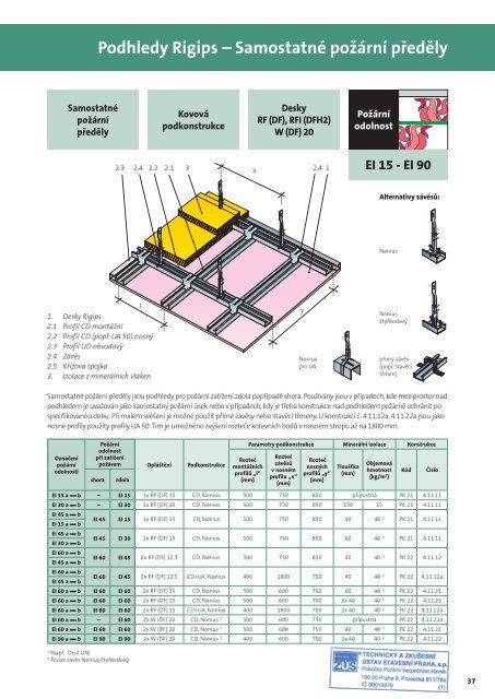 Katalog poÅ¾Ã¡rnÄ odolnÃ½ch konstrukcÃ­ suchÃ© vÃ½stavby - Rigips