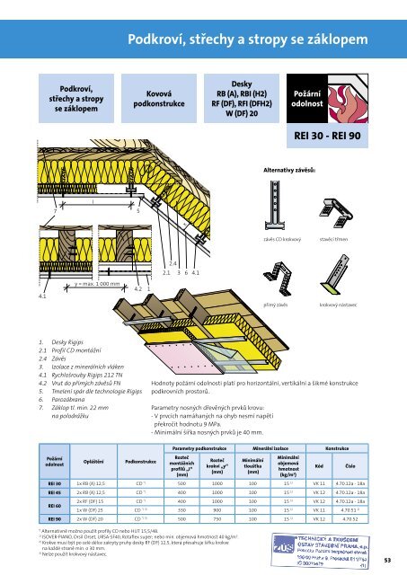 Katalog poÅ¾Ã¡rnÄ odolnÃ½ch konstrukcÃ­ suchÃ© vÃ½stavby - Rigips