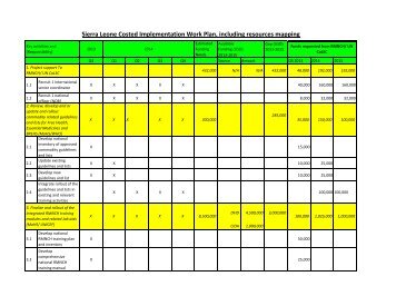 Sierra Leone Costed Implementation Work Plan, including ...