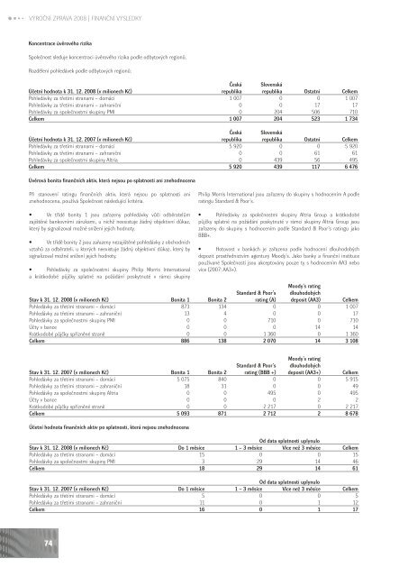 VÝROČNÍ ZPRÁVA ANNUAL REPORT - Philip Morris