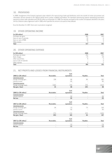 VÝROČNÍ ZPRÁVA ANNUAL REPORT - Philip Morris