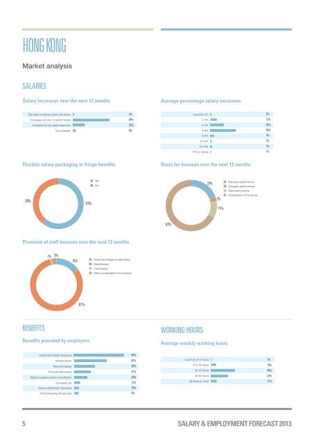 2013 Salary Employment Forecast - Michael Page Hong Kong