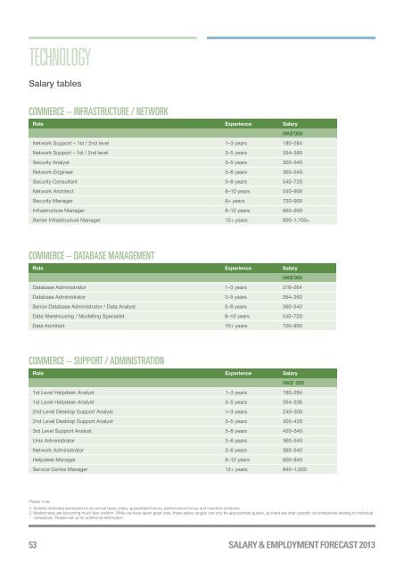 2013 Salary Employment Forecast - Michael Page Hong Kong