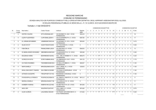 Graduatoria definitiva ERP Fermignano - Comune di Fermignano