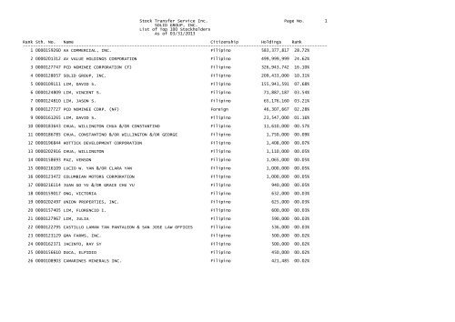 Top 100 Stockholders as of March 31, 2013 - the solid group inc ...