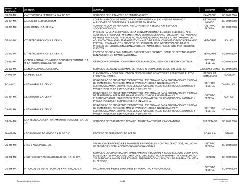 lista de certificados emitidos a Junio 2012 - (GLC) MÃ©xico