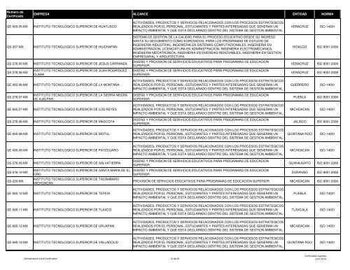 lista de certificados emitidos a Junio 2012 - (GLC) MÃ©xico