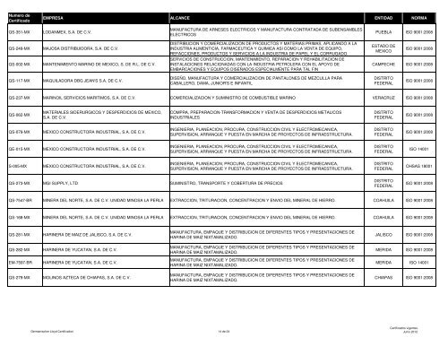 lista de certificados emitidos a Junio 2012 - (GLC) MÃ©xico