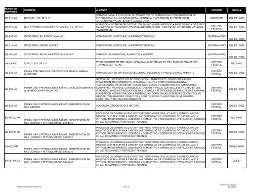 lista de certificados emitidos a Junio 2012 - (GLC) MÃ©xico