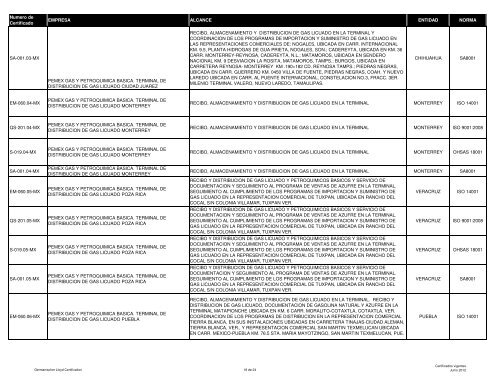 lista de certificados emitidos a Junio 2012 - (GLC) MÃ©xico