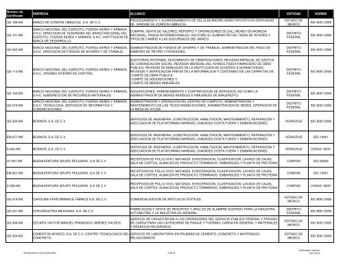 lista de certificados emitidos a Junio 2012 - (GLC) MÃ©xico