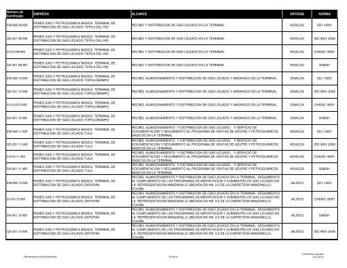 lista de certificados emitidos a Junio 2012 - (GLC) MÃ©xico