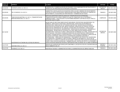 lista de certificados emitidos a Junio 2012 - (GLC) MÃ©xico