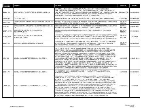 lista de certificados emitidos a Junio 2012 - (GLC) MÃ©xico