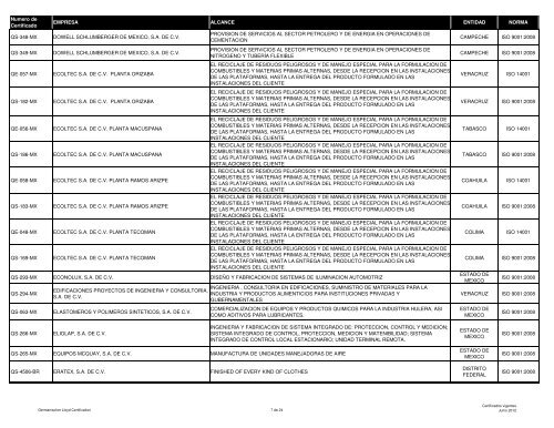 lista de certificados emitidos a Junio 2012 - (GLC) MÃ©xico