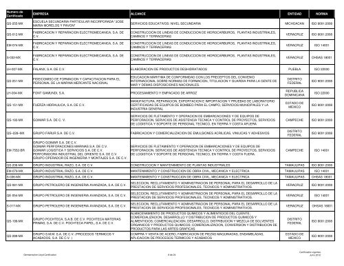 lista de certificados emitidos a Junio 2012 - (GLC) MÃ©xico