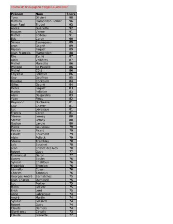Tournoi de tir au pigeon d'argile Leucan 2007 ... - The Lost Target