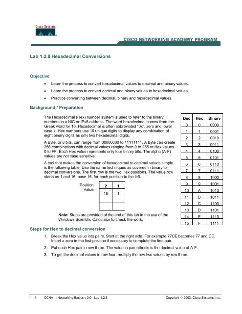 Lab 1.2.8 Hexadecimal Conversions