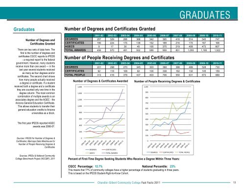 Fast Facts 2012 - Chandler-Gilbert Community College - Maricopa ...