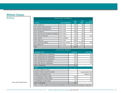 Fast Facts 2012 - Chandler-Gilbert Community College - Maricopa ...