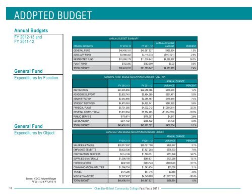 Fast Facts 2012 - Chandler-Gilbert Community College - Maricopa ...