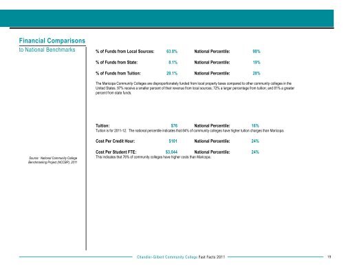 Fast Facts 2012 - Chandler-Gilbert Community College - Maricopa ...