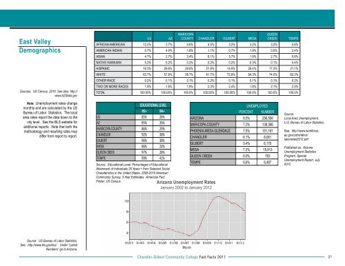 Fast Facts 2012 - Chandler-Gilbert Community College - Maricopa ...