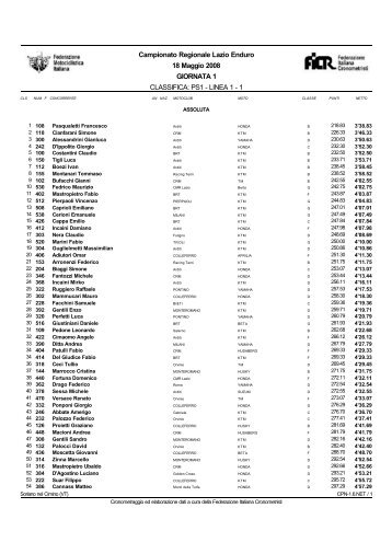 classifica ps 1 - cronoviterbo.net