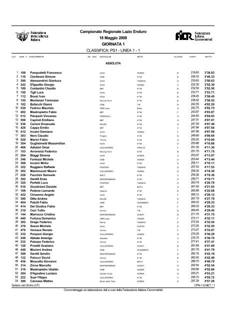 classifica ps 1 - cronoviterbo.net