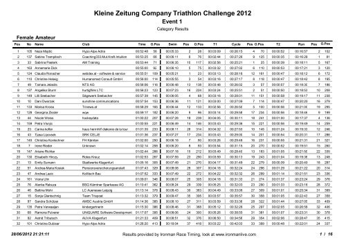 Kleine Zeitung Company Triathlon Challenge 2012 - Ironman