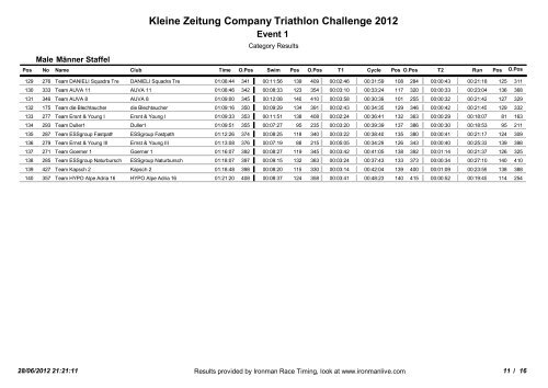 Kleine Zeitung Company Triathlon Challenge 2012 - Ironman