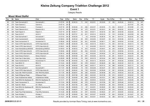 Kleine Zeitung Company Triathlon Challenge 2012 - Ironman