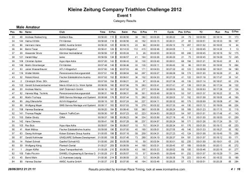 Kleine Zeitung Company Triathlon Challenge 2012 - Ironman