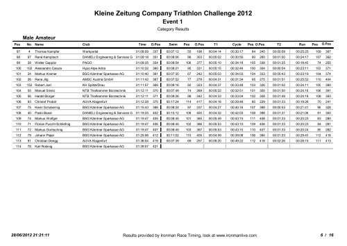 Kleine Zeitung Company Triathlon Challenge 2012 - Ironman