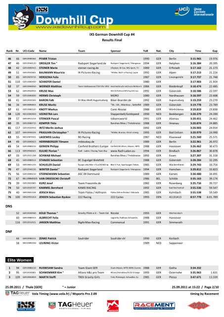 Final - Rosstrappen Downhill