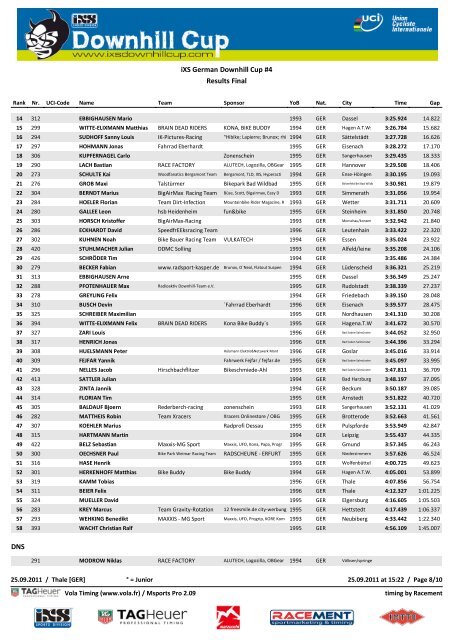 Final - Rosstrappen Downhill